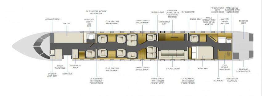 bombardier-global-7000